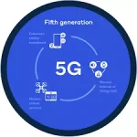 What is 5G Network